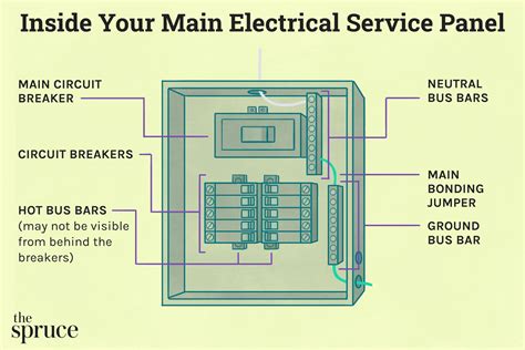 electric box panel parts|electrical panel parts and pieces.